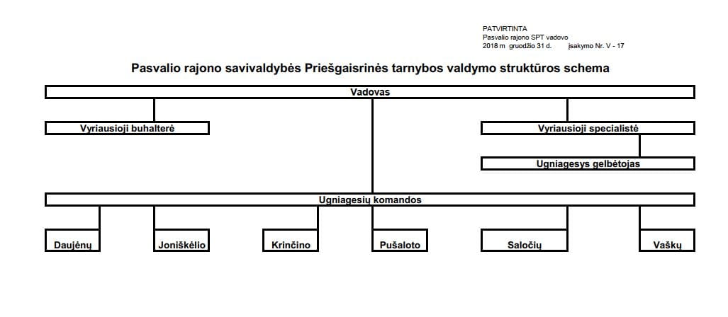 Struktūra